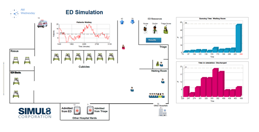 ED SImulation