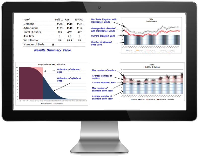 Capacity Planning Performance Metrics