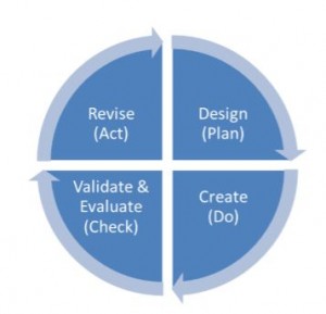 pdca model