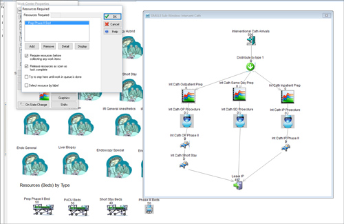 SSM Saint Louis University Hospital interventional model SIMUL8 simulation